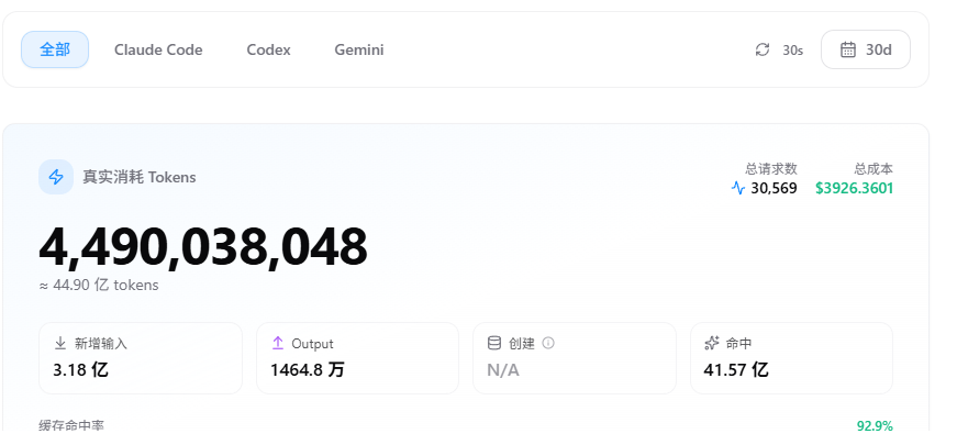 cc-switch 真实消耗 Tokens 统计截图